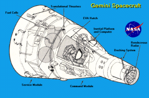 Esquema de la cpsula Gemini (Foto: NASA)