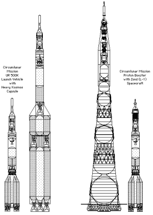 Comparativa grfica entre las propuestas de Chelomei (derecha) y las que finalmente impuso Korolev (izquierda) (Foto: Mark Wade)